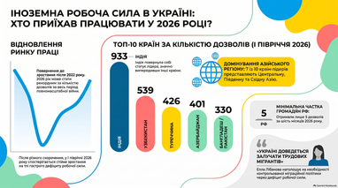 <i>Инфографика создана finance.ua с помощью ИИ</i>