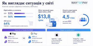 Смартфон стал главным инструментом покупок — исследование