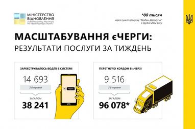 Інфографіка: Мінінфраструктури