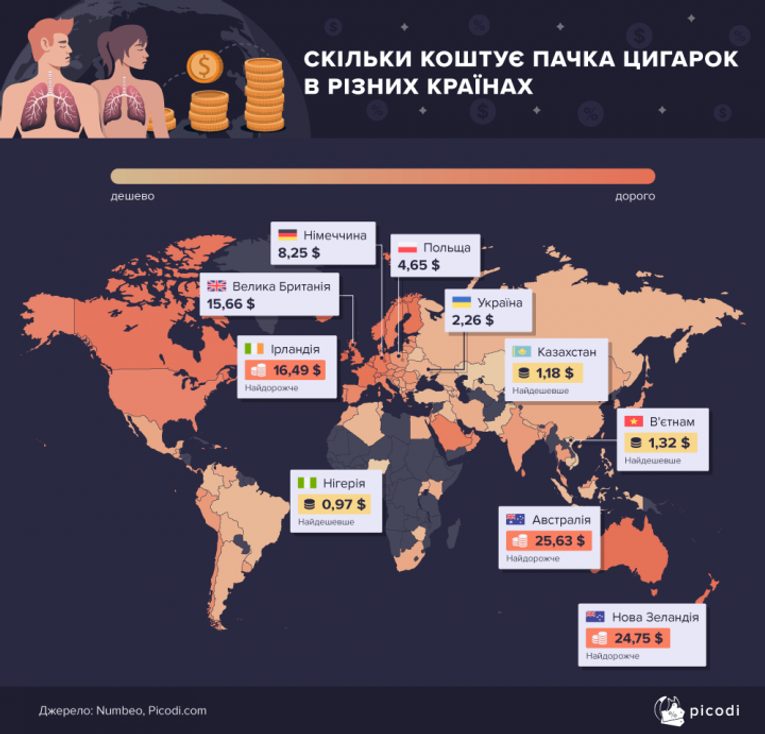 Сколько денег тратят курильщики на сигареты ежегодно (инфографика