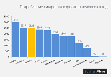 Немного статистики: как украинцы отличаются от жителей других стран