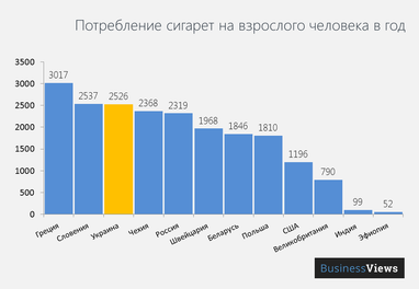 Трохи статистики: як українці відрізняються від жителів інших країн