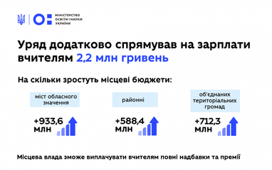 Правительство выделило дополнительно 2,2 миллиарда на зарплаты учителям (инфографика)