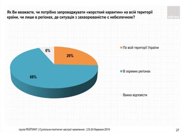 Скільки українців підтримують загальнонаціональний локдаун