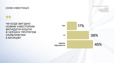 Інфографіка: ЄБА