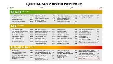 Постачальники газу опублікували ціни для населення на квітень