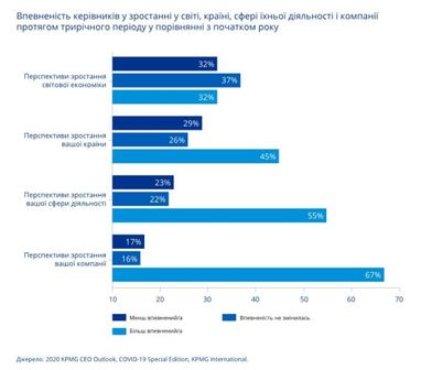 Наслідки пандемії: майже 70% найбільших світових компаній скоротять офісні площі