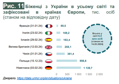 Экономика Украины: инфляция и курс, влияние миграционных процессов, прогнозы (инфографика)