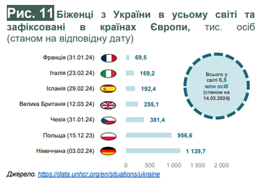 Економіка України: інфляція та курс, влив міграційних процесів, прогнози (інфографіка)