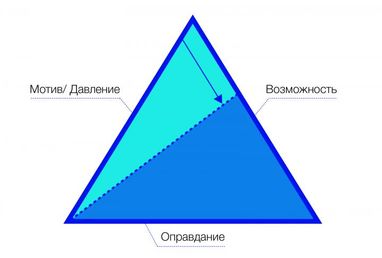 Святослав Ефремов: психология мошенничества (часть 2)