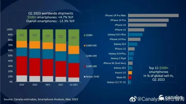 Самые популярные смартфоны премиум-класса в 2023 году