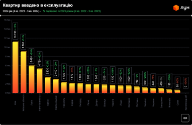 Інфографіка: ЛУН