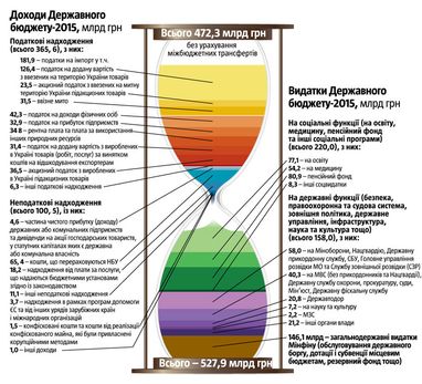 Як досягнути добровільної детінізації економіки