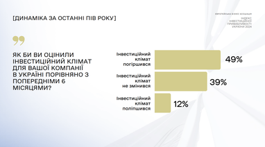 Інфографіка: ЄБА