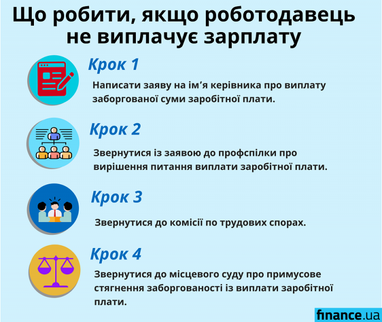 Що робити, якщо роботодавець не виплачує зарплату (інфографіка)