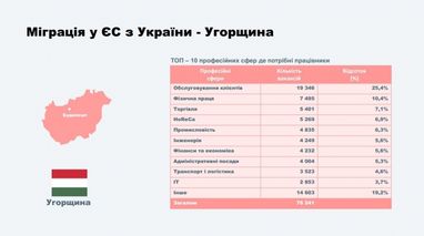 Зарплати та потреби ринку праці Польщі, Німеччини, Угорщини (інфографіка)