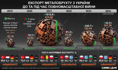 Инфографика: «Слово и дело»