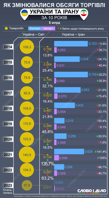 Инфографика: «Слово и дело»