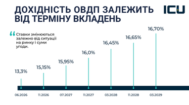 Как бизнесу привлечь и приумножить средства — перечень инструментов