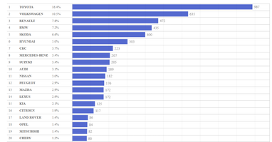 Інфографіка: eauto.org.ua