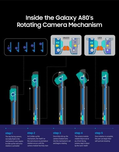 Samsung показала, как работает камера-перевертыш смартфона Galaxy A80 (фото, видео)