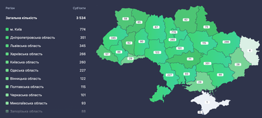 IT-бізнес в Україні: скільки компаній та ФОПів з’явилося й закрилося у серпні