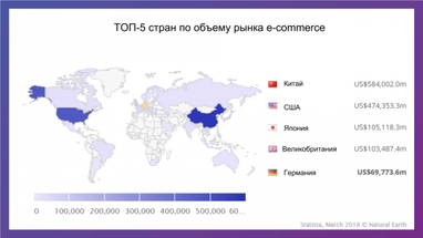 Иван Портной: о шансах Украины в мировом e-commerce