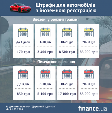 Штрафи для власників "єврономерів": скільки коштує порушення термінів перебування авто в Україні