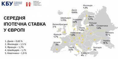 Іпотека в Україні: майже кожен сьомий українець потребує власного житла