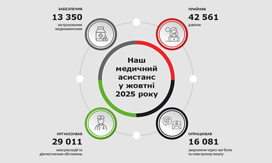 Наш медичний асистанс у жовтні 2025 року