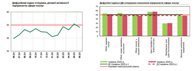 Графік: НБУ