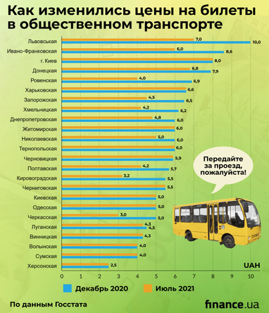 Проезд с начала года подорожал на 17%: в каких городах платят больше (инфографика)