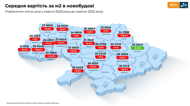 Інфографіка: Dim. ria