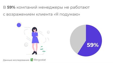 Антон Петрухін: що робити, коли клієнт говорить «Дорого» і «Я подумаю»