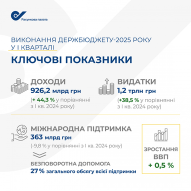 Інфографіка: rp.gov.ua