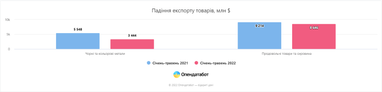 Инфографика: Опендатабот
