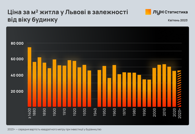 Інфографіка: ЛУН
