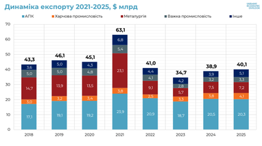 Інфляція та ВВП: на що чекати у 2025 році — аналітика від експерта