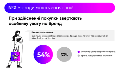 Інфографіка: Gradus Research
