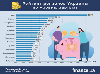 Рейтинг регионов Украины по уровню зарплат (инфографика)