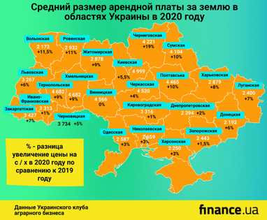 В Украине дорожает аренда сельхозземель: в каких регионах самые высокие цены (инфографика)