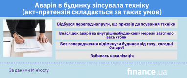 Що робити, якщо аварія в будинку зіпсувала техніку