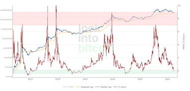 Glassnode: обвал рынка изменил поведение части биткоин-ходлеров