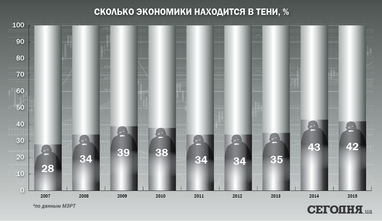 Почему украинцы живут хуже всех в Европе