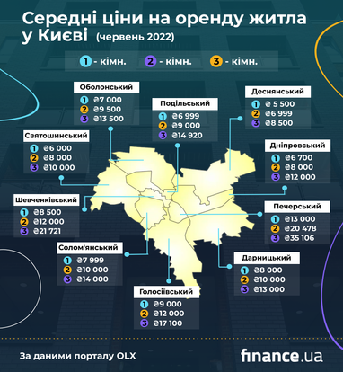 Скільки коштує оренда квартири у Києві (інфографіка)