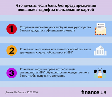 Что делать, если банк без предупреждения повышает тариф за пользование картой