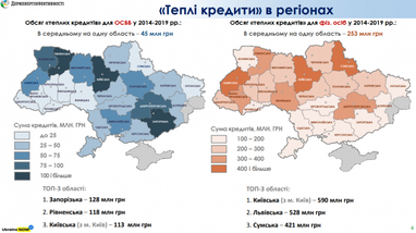 Инвестиции в "чистую" энергетику Украины составили 3,3 млрд евро (инфографика)