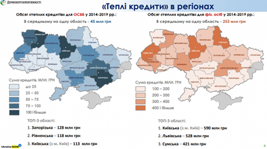 Інвестиції в "чисту" енергетику України склали 3,3 млрд євро (інфографіка)