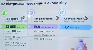 Чистий прибуток та ситуація з відділеннями: ПриватБанк підсумував роботу за 2022 рік (інфографіка)