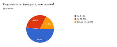 Инфографика: Ain.ua
